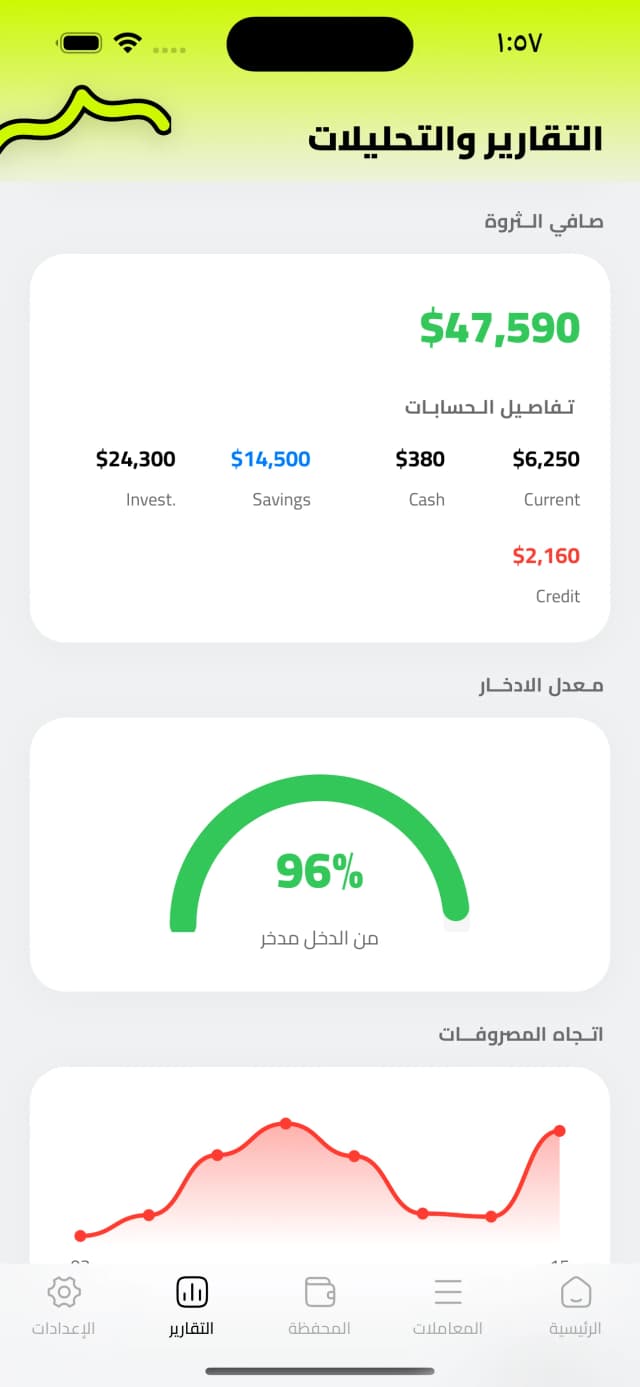 صافي الثروة · معدل التوفير