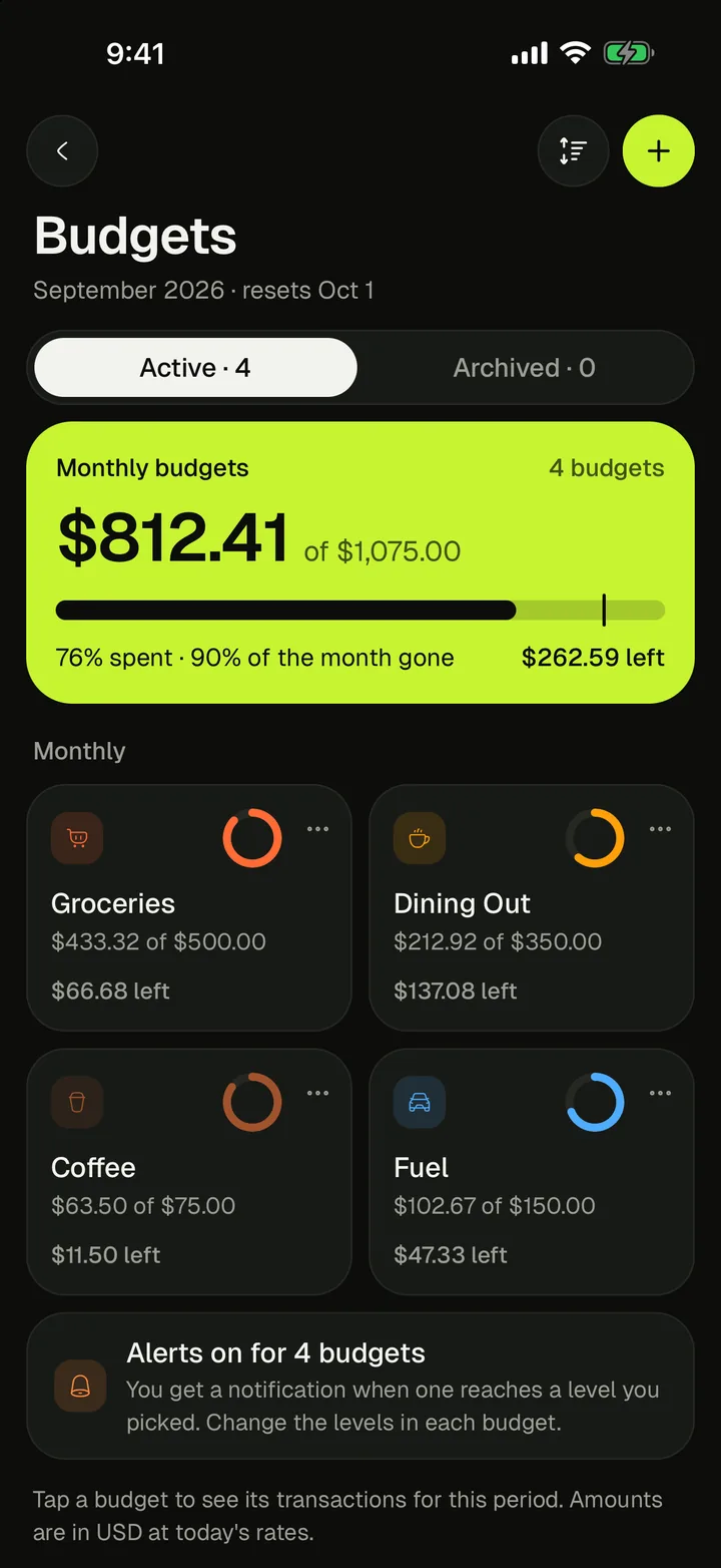 Budgets · what's left