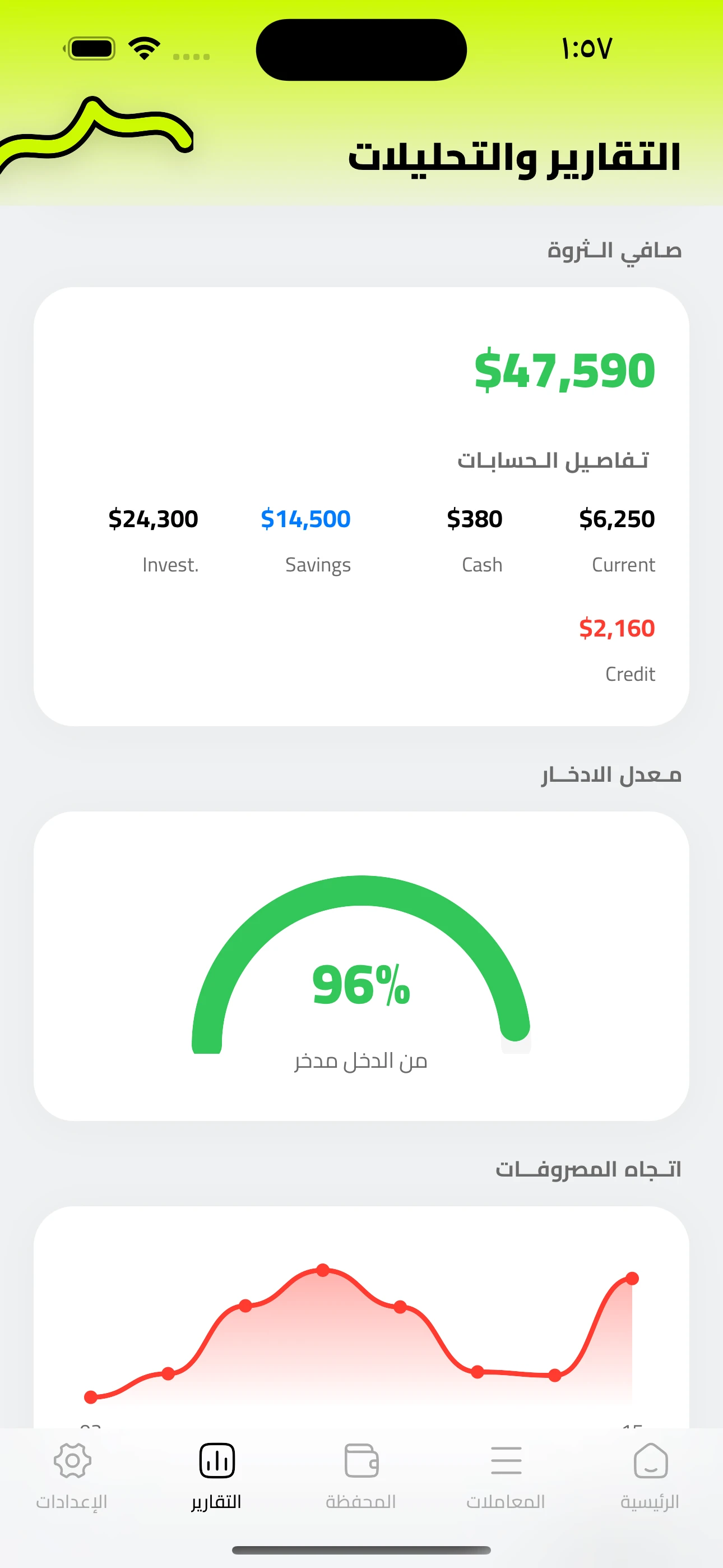 Reports overview